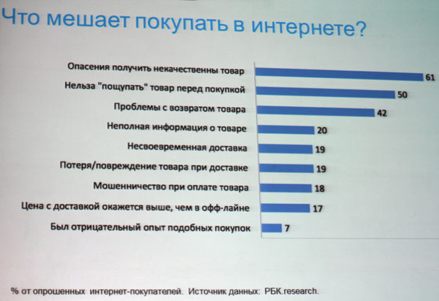 Что мешает покупать в интернете?